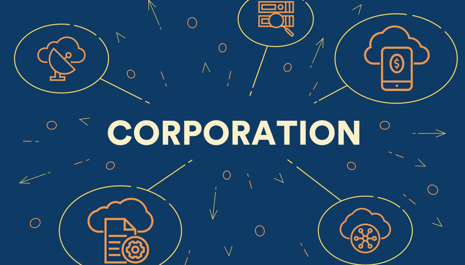 What are the characteristics of a Corporation? | MEG International Counsel,  PC