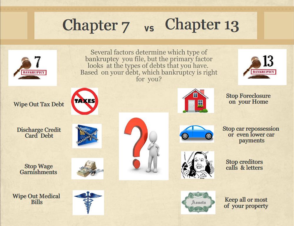Chapter 13 Bankruptcy Lawyers In Md