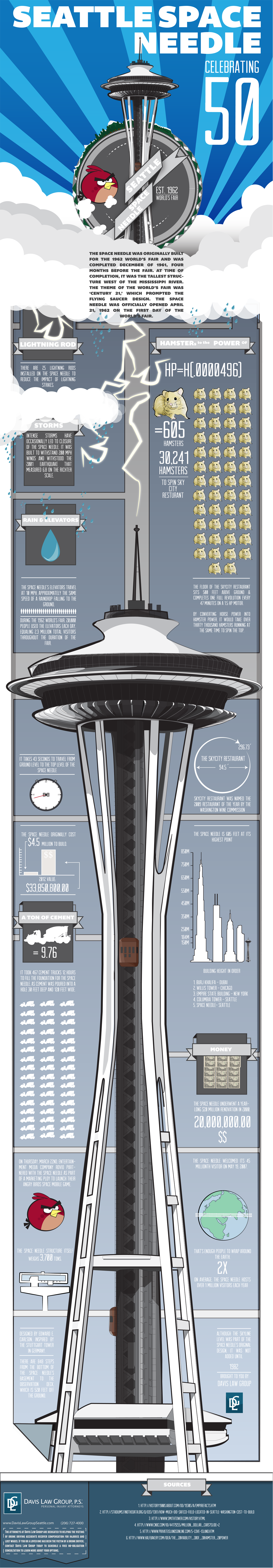 How much did it cost to build the space needle Seattle Space Needle Infographic Celebrates 50 Years In History